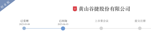 股票配资开户网站 黄山谷捷冲刺创业板：主导产品单价连年下降 预计2024年全年净利下滑