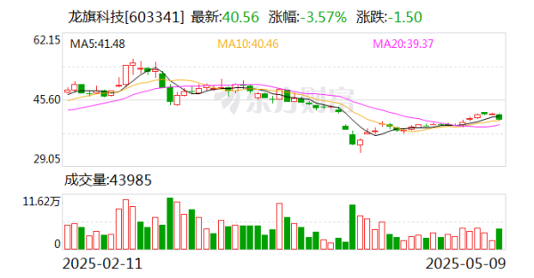 专业配资查询门户 龙旗科技：5月26日将召开2025年第三次临时股东大会